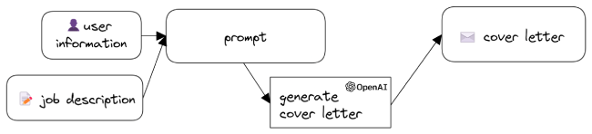GPT-3
